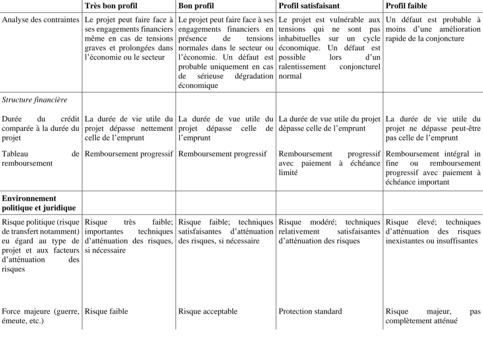 Tableau  de 