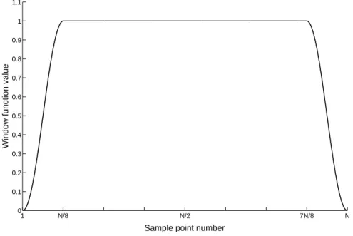 Figure 4.2: The window function used to make the input data periodic.