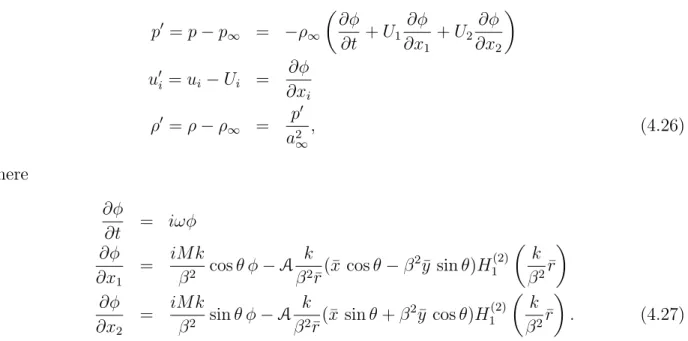 Figure 4.3 compares the directivity from the FW-H calculation to the analytic solution in the far-field at r = 500 m, and Figure 4.4 makes a comparison for the time histories of the pressure fluctuations at x 1 = 500 m and x 2 = 0 m