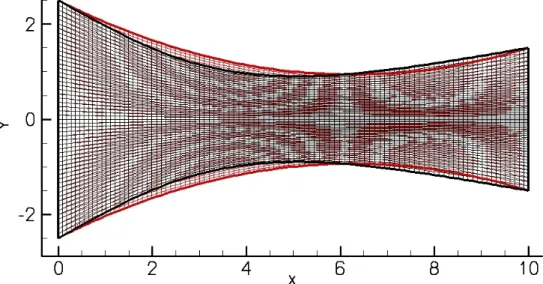 Figure 5.4: Initial (red) and target (black) converging-diverging nozzle shapes in 2D.
