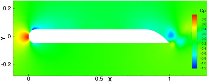 Figure 5.20: Instantaneous pressure coefficient contours of the initial Blake airfoil.
