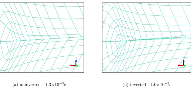 Figure 4.3: Mesh inversion at the wingtip and leading edge intersection due to changes in wingtip spacing