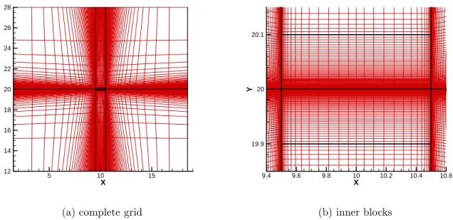 Figure 6.2: The computational grid used in the Blasius solution comparison. Note that every second node has been removed for the purposes of this graphic