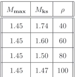 Table 5.1: A comparison of M ks to M max at point O for various values of ρ