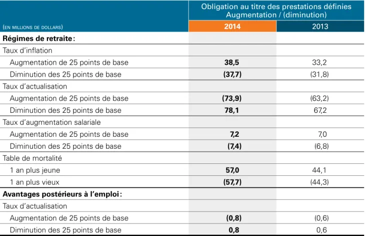 Table de mortalité