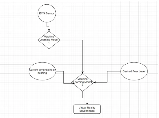 Figure 3-3: Software Flow