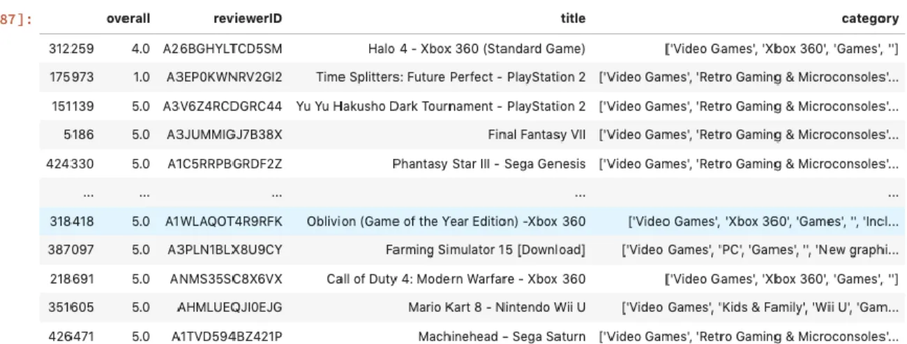 Figure 3-2: Sample of Filtered Video Game Review Data 