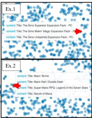 Fig. 3-4 shows two examples of this nearest neighbor algorithm, it shows hundreds of blue  dots which are vector representations of video games