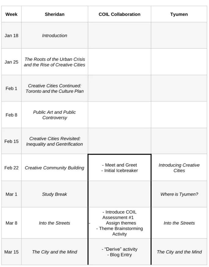 Table 6: Draft Course and Collaboration Schedule 