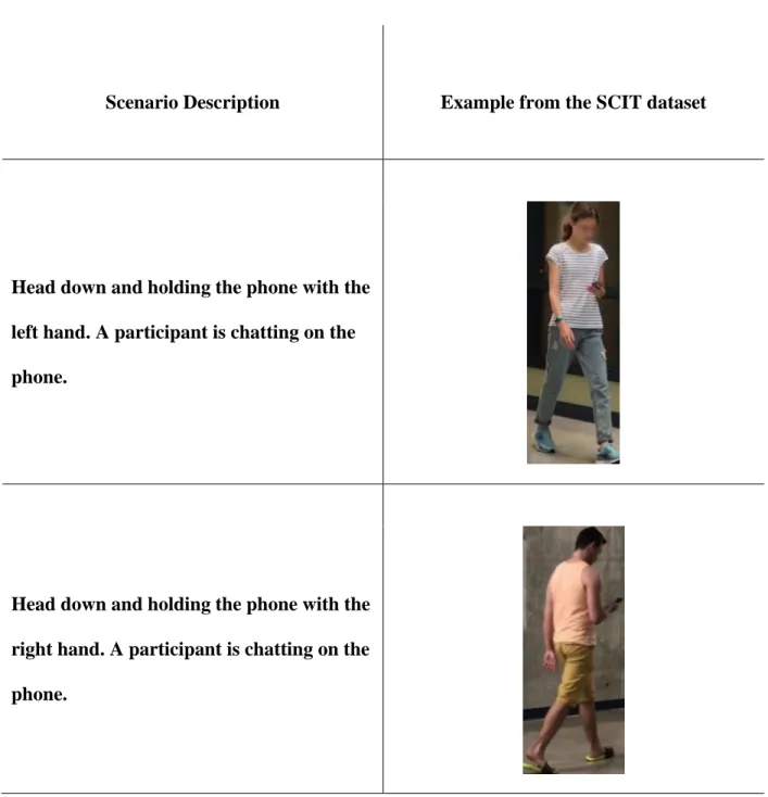 Table 5. Description of scenarios when walking pedestrian is distracted