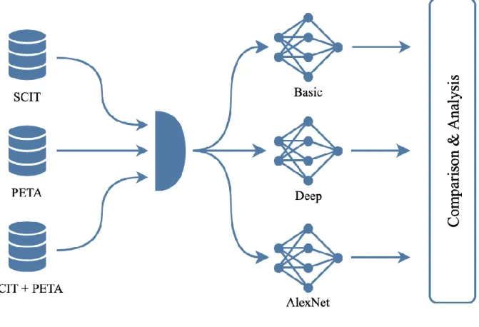 Figure 7. Experiment Design 