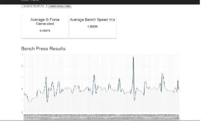 Figure 5. Bench Tracker Landscape View 
