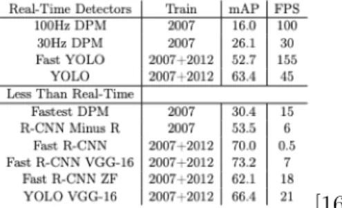 Figure 2-2: Comparison of Performance of Different Object Detectors