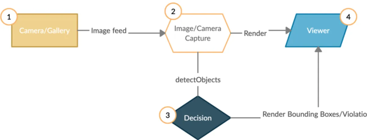 Figure 3-1: Application Process Flowchart