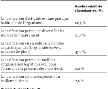 TABLEAU  20  Les justifications de la pratique de la   tarification dans le secteur communautaire