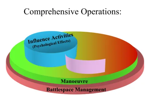 Figure 10: The Synchronisation of Fires and Influence 