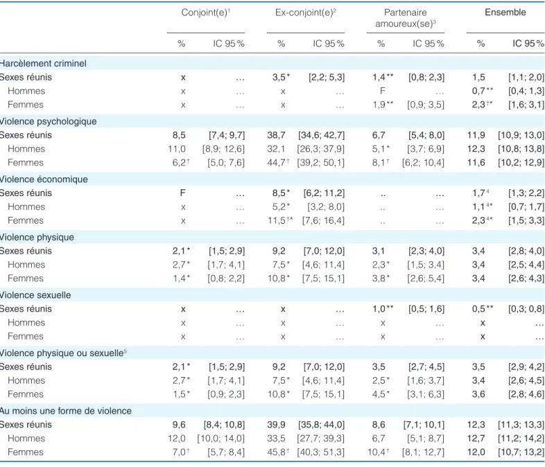 Tableau synthèse ESG