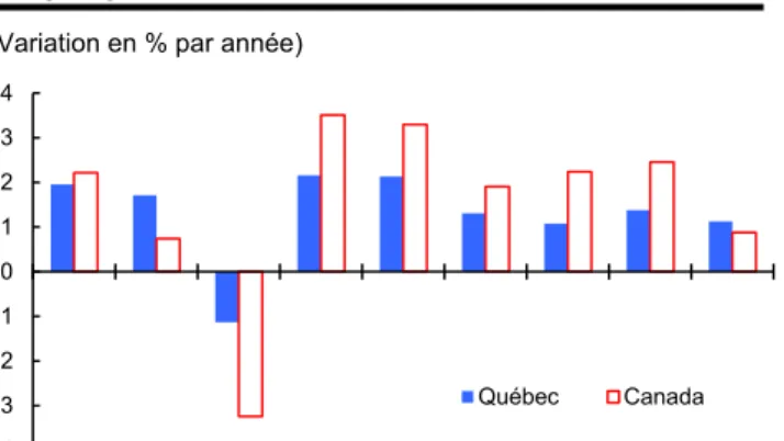 Graphique 6 – Ensemble de l’économie  