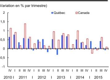 Graphique 5 – Ensemble de l’économie  