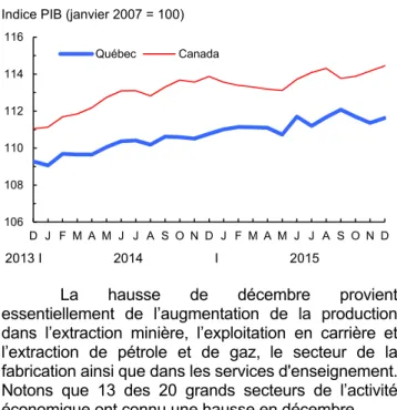 Graphique 1 – Ensemble de l’économie 