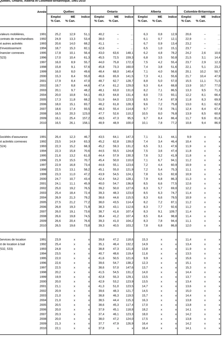 Tableau 1.1 (suite)