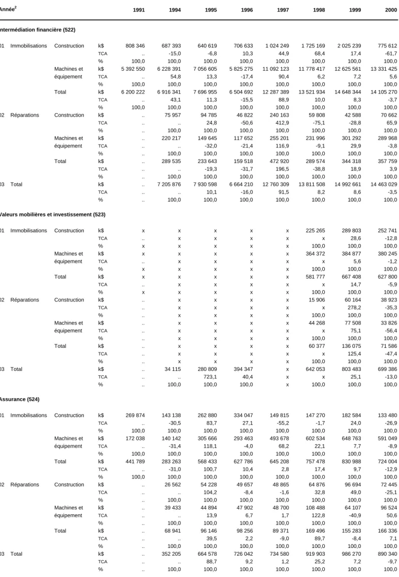 Tableau 3.1 (suite)