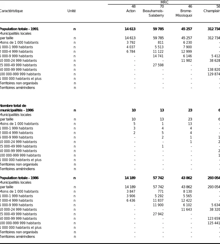 Tableau 2 (suite)