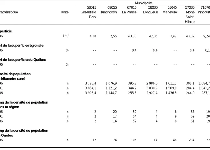 Tableau 1 (suite)
