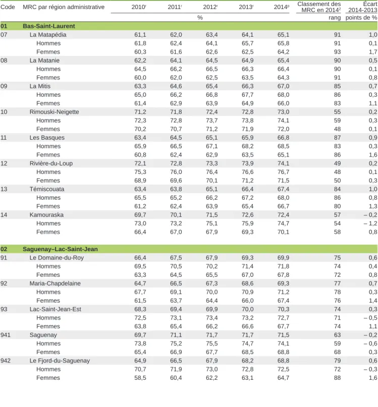 Tableau 12.3.2 (suite)