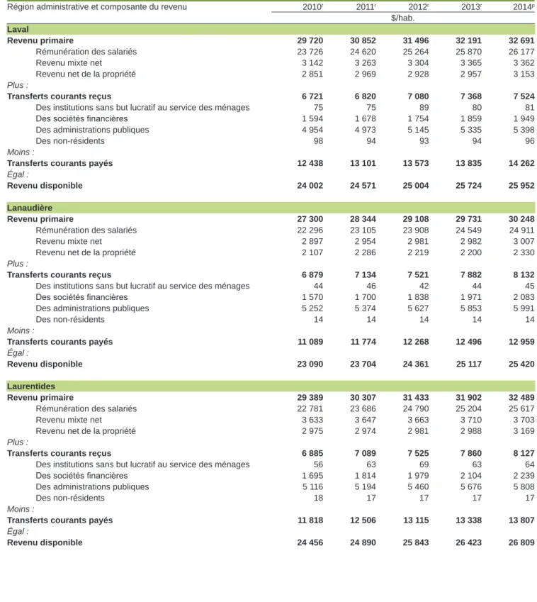 Tableau 6.2.1 (suite)