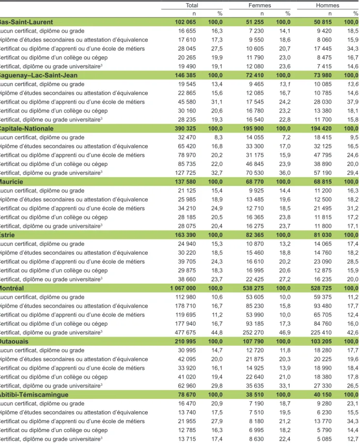 Tableau 10.1.1 (suite) 