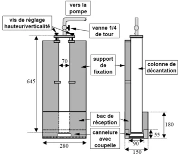 Figure   6:   Schéma   du   VICAS       
