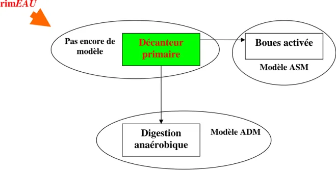 Figure 5 : Objectif de primEAU 