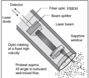 Figure 14 L'échantillon, la  sonde et le dispositif 