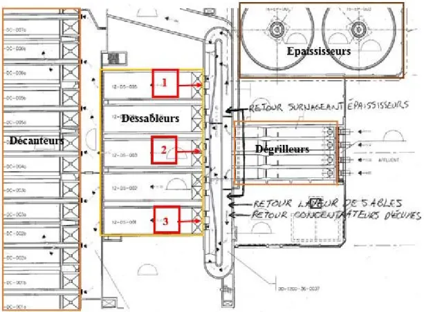 Figure 10 : Plan de l'usine du secteur dessableurs 
