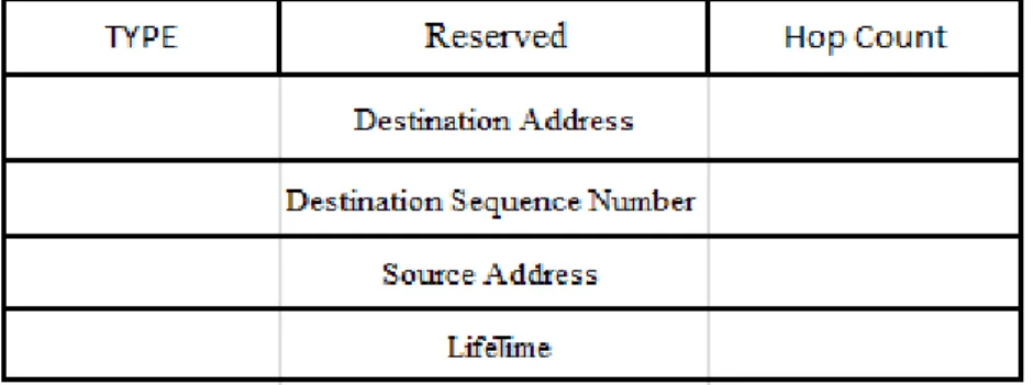 Table driven protocols do not scale well in large MANETs because frequent route updates would consume expensive bandwidth, increase the channel contention, and cause the power of each node to deplete by a considerable amount