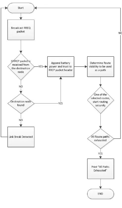 Figure 3.6: E-TBM routing scheme operations