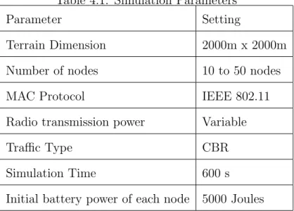 Table 4.1: Simulation Parameters