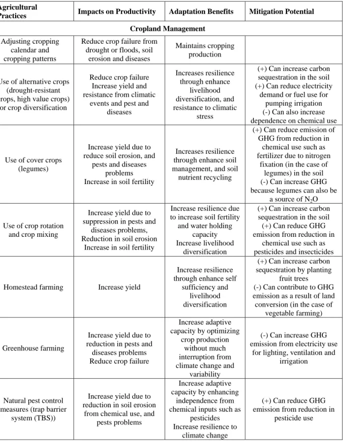 Table 6. Potential Synergies and Conflicts between Adaptation and Mitigation Strategies  and Their Impacts on Productivity 