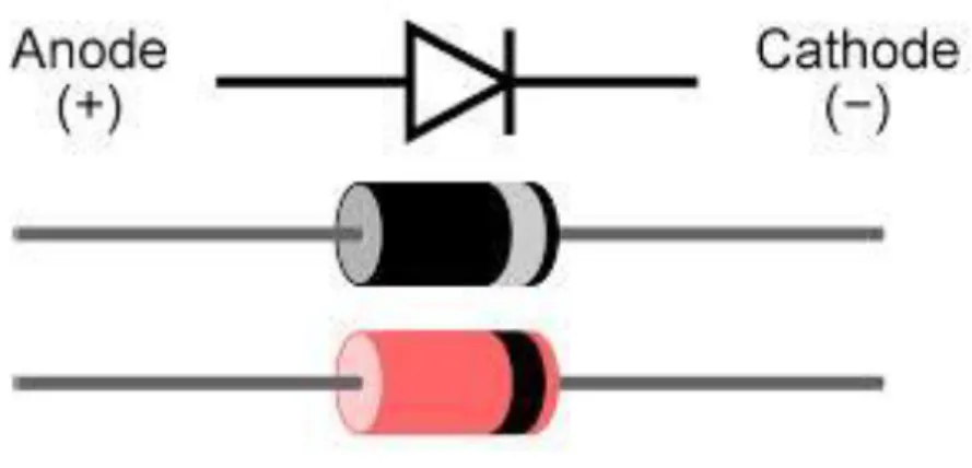Figure 3.1 shows a diode. 