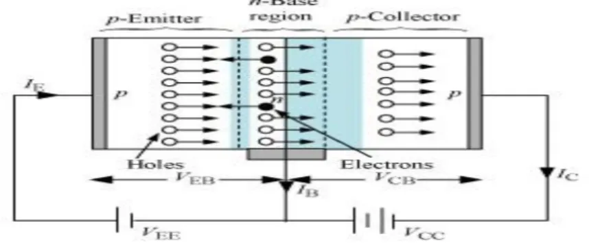 Figure 3. 8: PNP Transistor [10] 