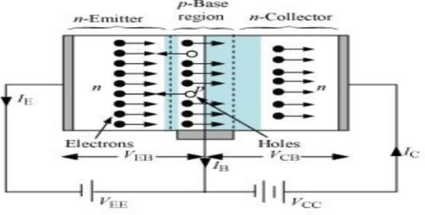 Figure 3. 9: NPN Transistor [9] 