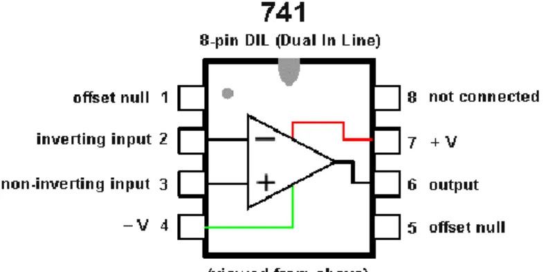 Figure 3. 11: Pin Configuration of 741 IC [6] 