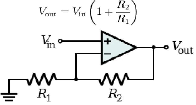 Figure 3. 14: Non-inverting Amplifier [5] 