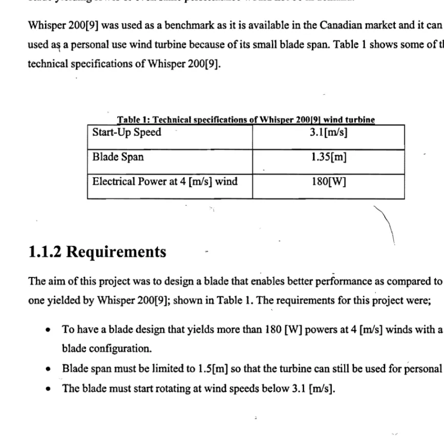 Table 1: Technical soecifications ofWhisoer  200191  wind turbine 
