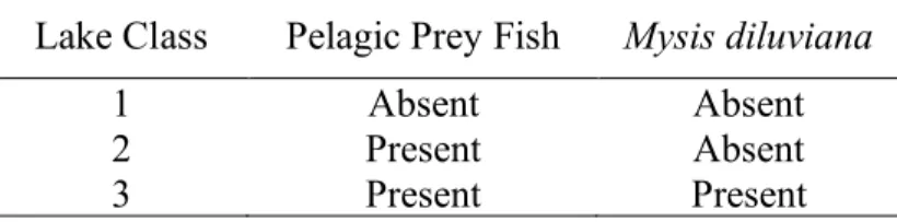 Table 2. Classification of lake class schemes as described  as Rasmussen et al. (1990)