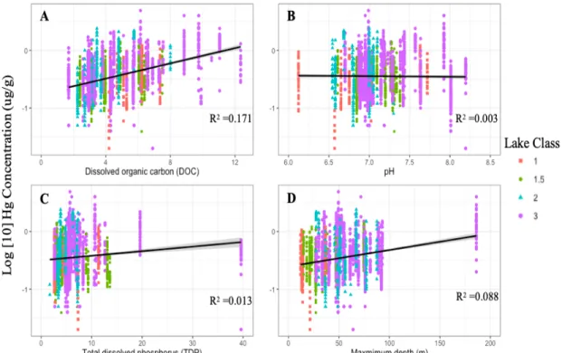 Figure 3. Comparison of the influence of environmental variables on mercury 