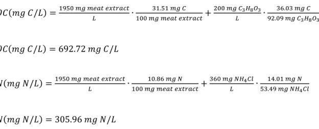 Table  A.1.  Calculations  of  TOC  and  TN  concentrations  of  the  meat  extract  based  on  the  information provided by the manufacturer (Oxoid Ltd.)
