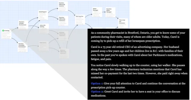 Figure 4.1: Story map and sample page of the CYOA game