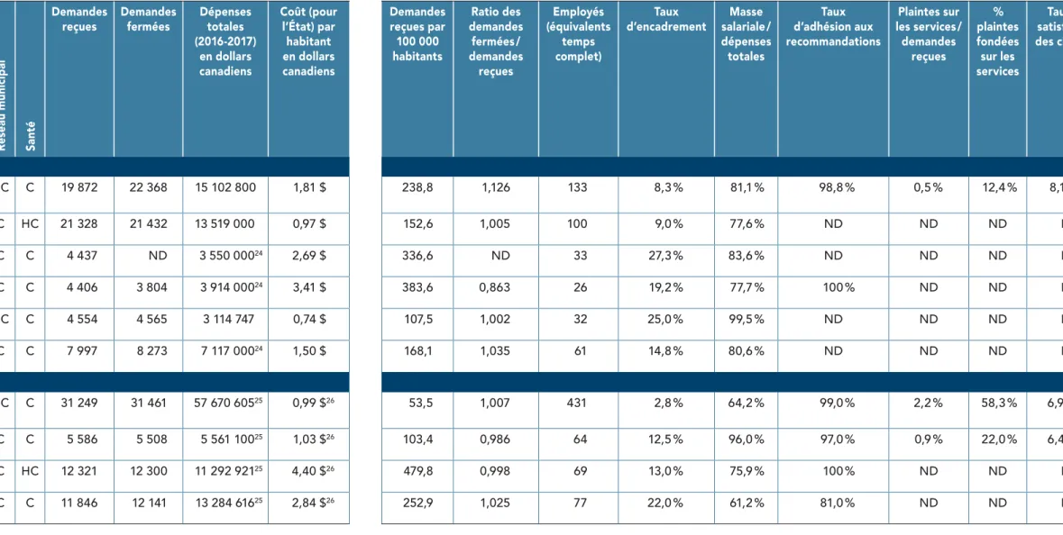 TABLEAU COMPARATIF 2016-2017 